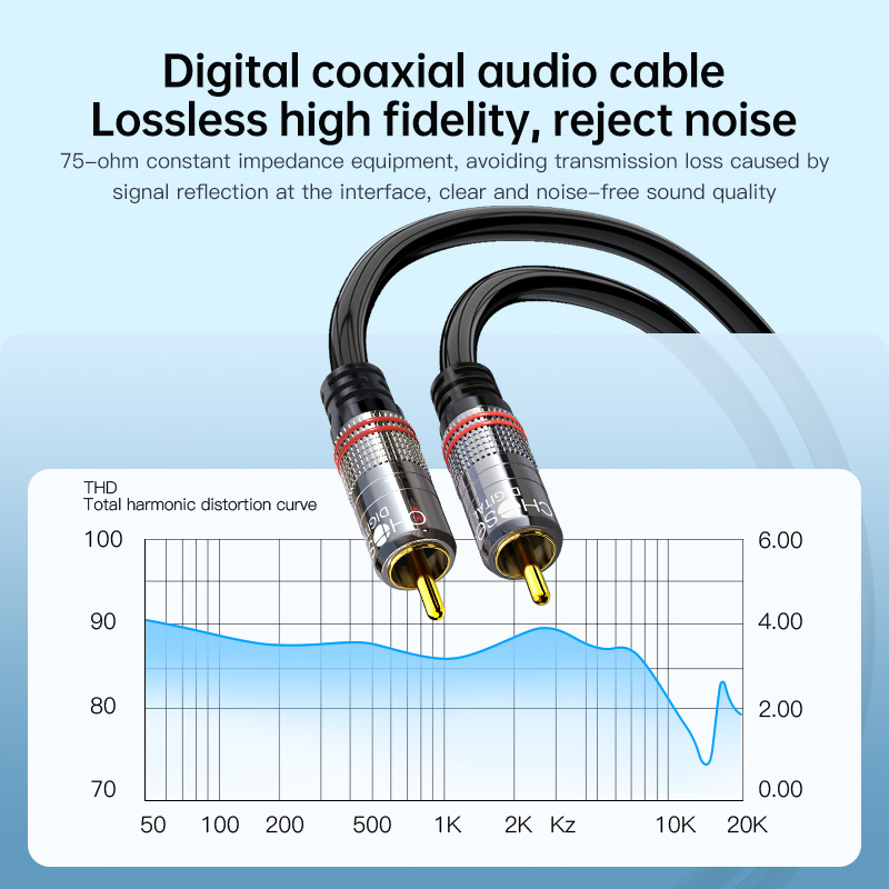 CHOSEAL RCA Cable Digital Coax - đánh giá và giá Home Cinema Ampli